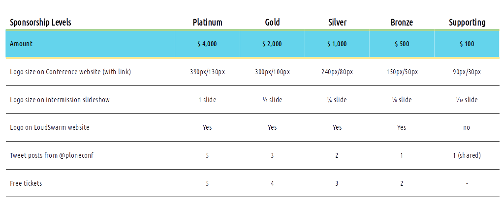 Sponsors Plan